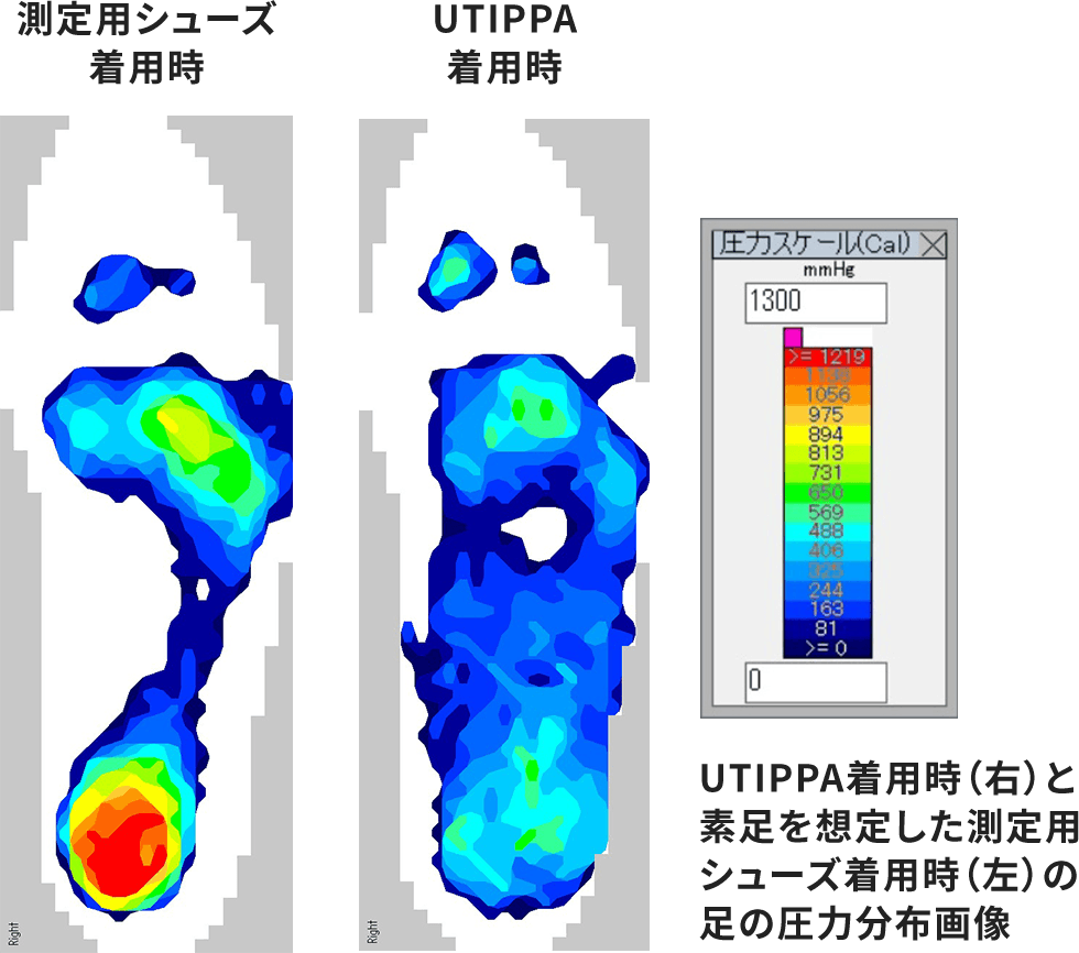 UTIPPA着用時（右）と素足を想定した測定用シューズ着用時（左）の足の圧力分布画像